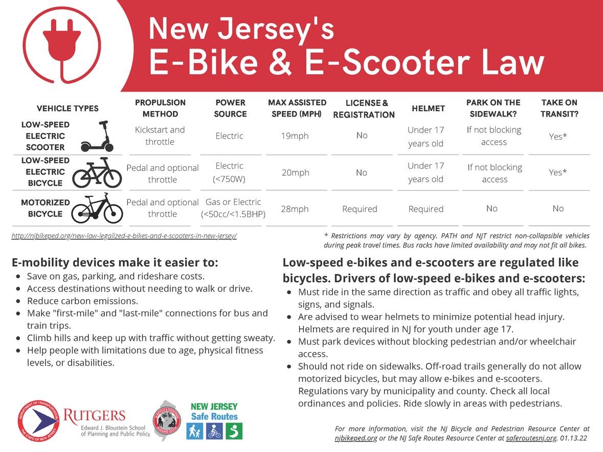 E-Bike and E-Scooter Law